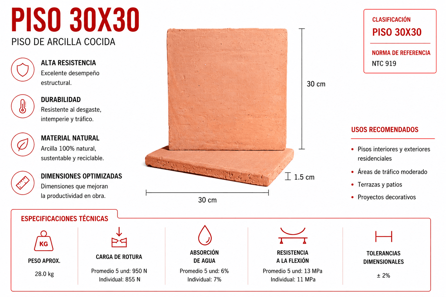 Piso 30×30 — Natural — piso 30x30 ficha